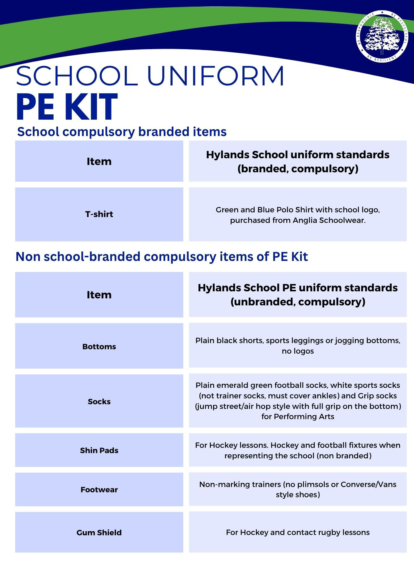 PE Kit a